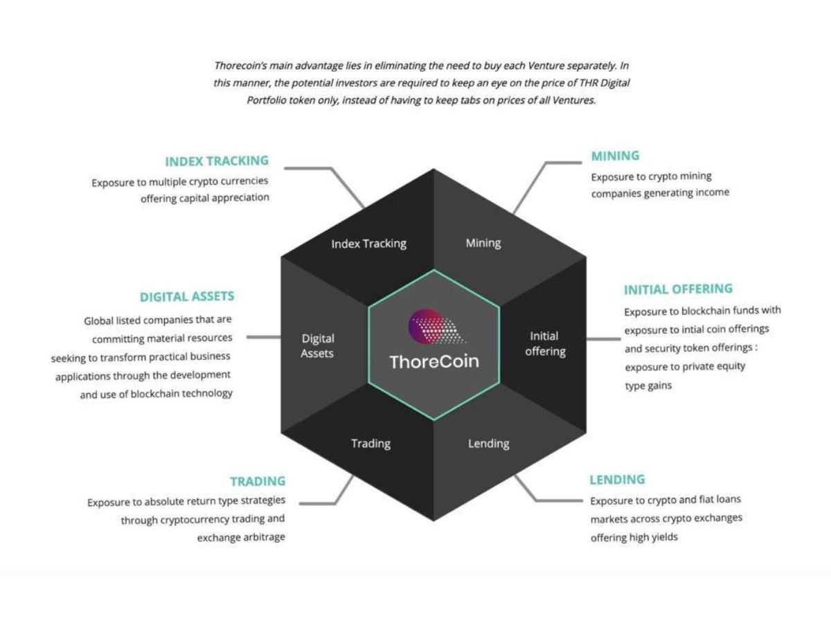 Thore Network Set to Introduce Thorecoin 2.0 with AI capabilities