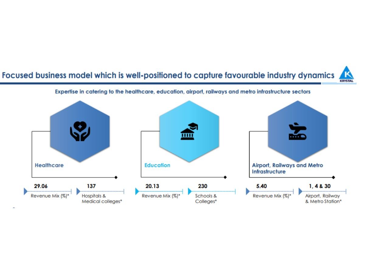 Krystal Integrated Services Ltd delivers its Best-Ever Financial Results for the FY 24; PAT up 45 Percent Y-o-Y to Rs. 49 crore